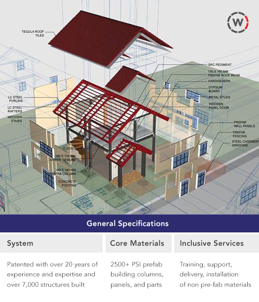 Building, System, DIY, General Specifications, WallCrete